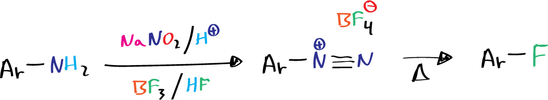 Schiemann reaction - Balz-Schiemann reaction - Schiemann decomposition