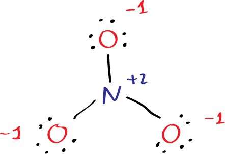 Step 3: add atom charges - add -1 charge in oxygens and +2 in nitrogen (Lewis structure of nitrate ion NO3-)