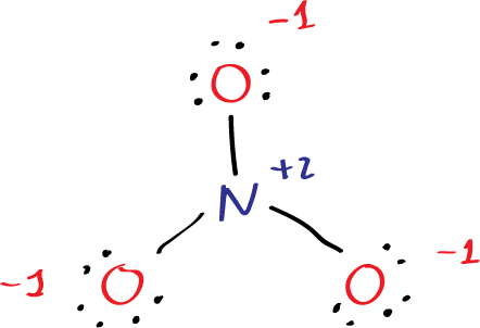 Step 3: add atom charges - add -1 charge in oxygens and +2 in nitrogen (Lewis structure of nitrate ion NO3-)