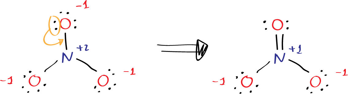 Step 4: minimize atom charges - redistribute electron pairs in order to minimize atom charges (Lewis structure of nitrate ion NO3-)